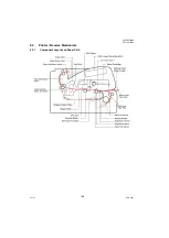 Предварительный просмотр 190 страницы Panasonic Panafax UF-7000 Service Manual