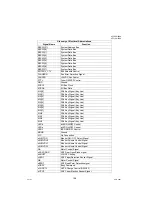 Preview for 198 page of Panasonic Panafax UF-7000 Service Manual