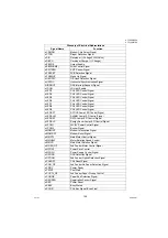 Preview for 199 page of Panasonic Panafax UF-7000 Service Manual