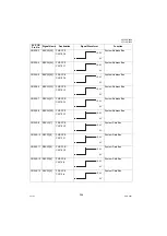 Предварительный просмотр 208 страницы Panasonic Panafax UF-7000 Service Manual