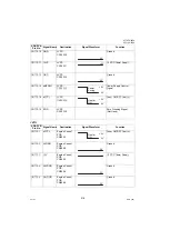 Предварительный просмотр 218 страницы Panasonic Panafax UF-7000 Service Manual