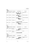 Preview for 224 page of Panasonic Panafax UF-7000 Service Manual