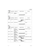 Предварительный просмотр 225 страницы Panasonic Panafax UF-7000 Service Manual