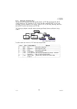 Предварительный просмотр 279 страницы Panasonic Panafax UF-7000 Service Manual