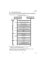 Предварительный просмотр 283 страницы Panasonic Panafax UF-7000 Service Manual