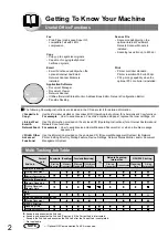 Preview for 338 page of Panasonic Panafax UF-7000 Service Manual