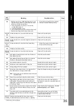 Предварительный просмотр 371 страницы Panasonic Panafax UF-7000 Service Manual