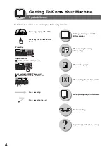 Предварительный просмотр 4 страницы Panasonic Panafax UF-7100 Operating Instructions Manual