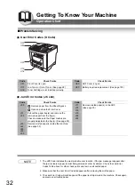 Предварительный просмотр 32 страницы Panasonic Panafax UF-7100 Operating Instructions Manual