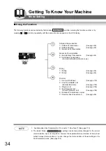 Предварительный просмотр 34 страницы Panasonic Panafax UF-7100 Operating Instructions Manual