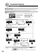 Предварительный просмотр 38 страницы Panasonic Panafax UF-7100 Operating Instructions Manual