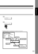 Предварительный просмотр 77 страницы Panasonic Panafax UF-7100 Operating Instructions Manual