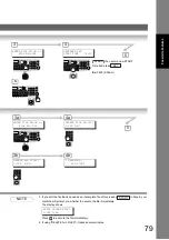 Предварительный просмотр 79 страницы Panasonic Panafax UF-7100 Operating Instructions Manual