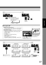 Предварительный просмотр 87 страницы Panasonic Panafax UF-7100 Operating Instructions Manual