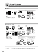 Предварительный просмотр 88 страницы Panasonic Panafax UF-7100 Operating Instructions Manual