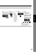 Предварительный просмотр 91 страницы Panasonic Panafax UF-7100 Operating Instructions Manual