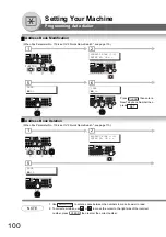 Предварительный просмотр 100 страницы Panasonic Panafax UF-7100 Operating Instructions Manual