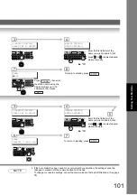 Предварительный просмотр 101 страницы Panasonic Panafax UF-7100 Operating Instructions Manual