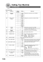 Предварительный просмотр 108 страницы Panasonic Panafax UF-7100 Operating Instructions Manual