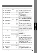 Предварительный просмотр 109 страницы Panasonic Panafax UF-7100 Operating Instructions Manual