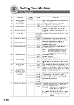 Предварительный просмотр 110 страницы Panasonic Panafax UF-7100 Operating Instructions Manual