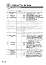 Предварительный просмотр 112 страницы Panasonic Panafax UF-7100 Operating Instructions Manual