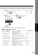 Предварительный просмотр 115 страницы Panasonic Panafax UF-7100 Operating Instructions Manual