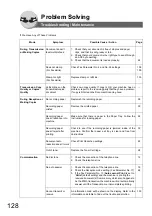 Предварительный просмотр 128 страницы Panasonic Panafax UF-7100 Operating Instructions Manual