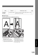 Предварительный просмотр 129 страницы Panasonic Panafax UF-7100 Operating Instructions Manual