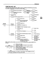 Предварительный просмотр 25 страницы Panasonic Panafax UF-733 User Manual