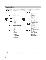 Preview for 14 page of Panasonic Panafax UF-744 User Manual