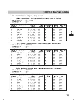 Preview for 115 page of Panasonic Panafax UF-744 User Manual