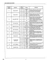 Preview for 77 page of Panasonic Panafax UF-766 User Manual