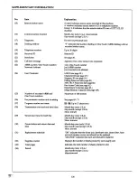 Preview for 133 page of Panasonic Panafax UF-766 User Manual