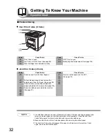 Preview for 32 page of Panasonic Panafax UF-7950 Facsimile Manual