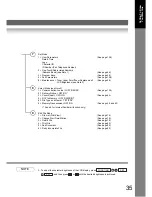 Preview for 35 page of Panasonic Panafax UF-7950 Facsimile Manual