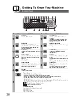 Preview for 36 page of Panasonic Panafax UF-7950 Facsimile Manual