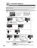 Preview for 38 page of Panasonic Panafax UF-7950 Facsimile Manual