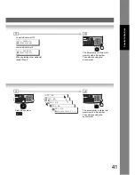 Preview for 41 page of Panasonic Panafax UF-7950 Facsimile Manual