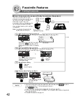 Preview for 42 page of Panasonic Panafax UF-7950 Facsimile Manual