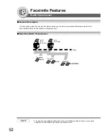 Preview for 52 page of Panasonic Panafax UF-7950 Facsimile Manual