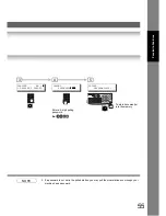 Preview for 55 page of Panasonic Panafax UF-7950 Facsimile Manual