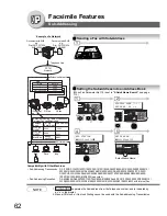 Preview for 62 page of Panasonic Panafax UF-7950 Facsimile Manual