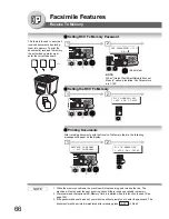 Preview for 66 page of Panasonic Panafax UF-7950 Facsimile Manual