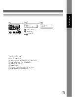 Preview for 75 page of Panasonic Panafax UF-7950 Facsimile Manual