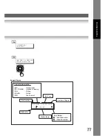 Preview for 77 page of Panasonic Panafax UF-7950 Facsimile Manual