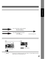 Preview for 87 page of Panasonic Panafax UF-7950 Facsimile Manual