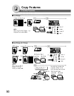 Preview for 90 page of Panasonic Panafax UF-7950 Facsimile Manual