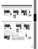 Preview for 91 page of Panasonic Panafax UF-7950 Facsimile Manual