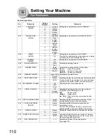 Preview for 110 page of Panasonic Panafax UF-7950 Facsimile Manual